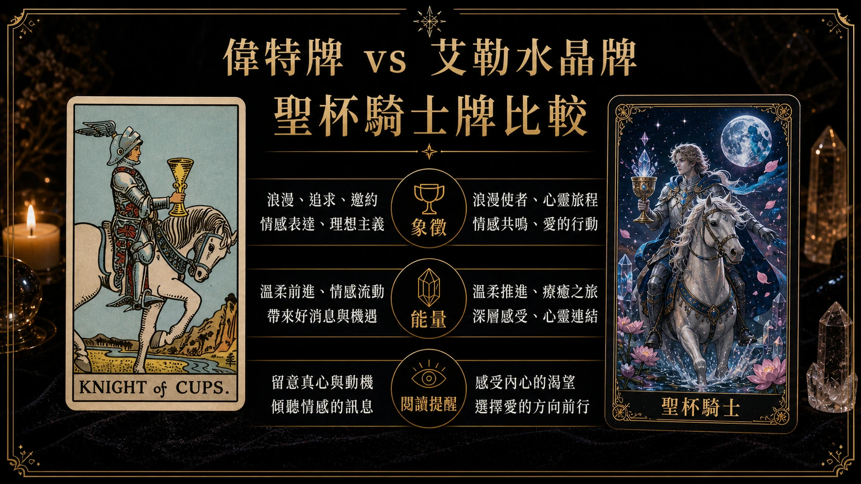 聖杯騎士偉特牌與艾勒水晶牌並列比較圖，說明象徵與能量差異