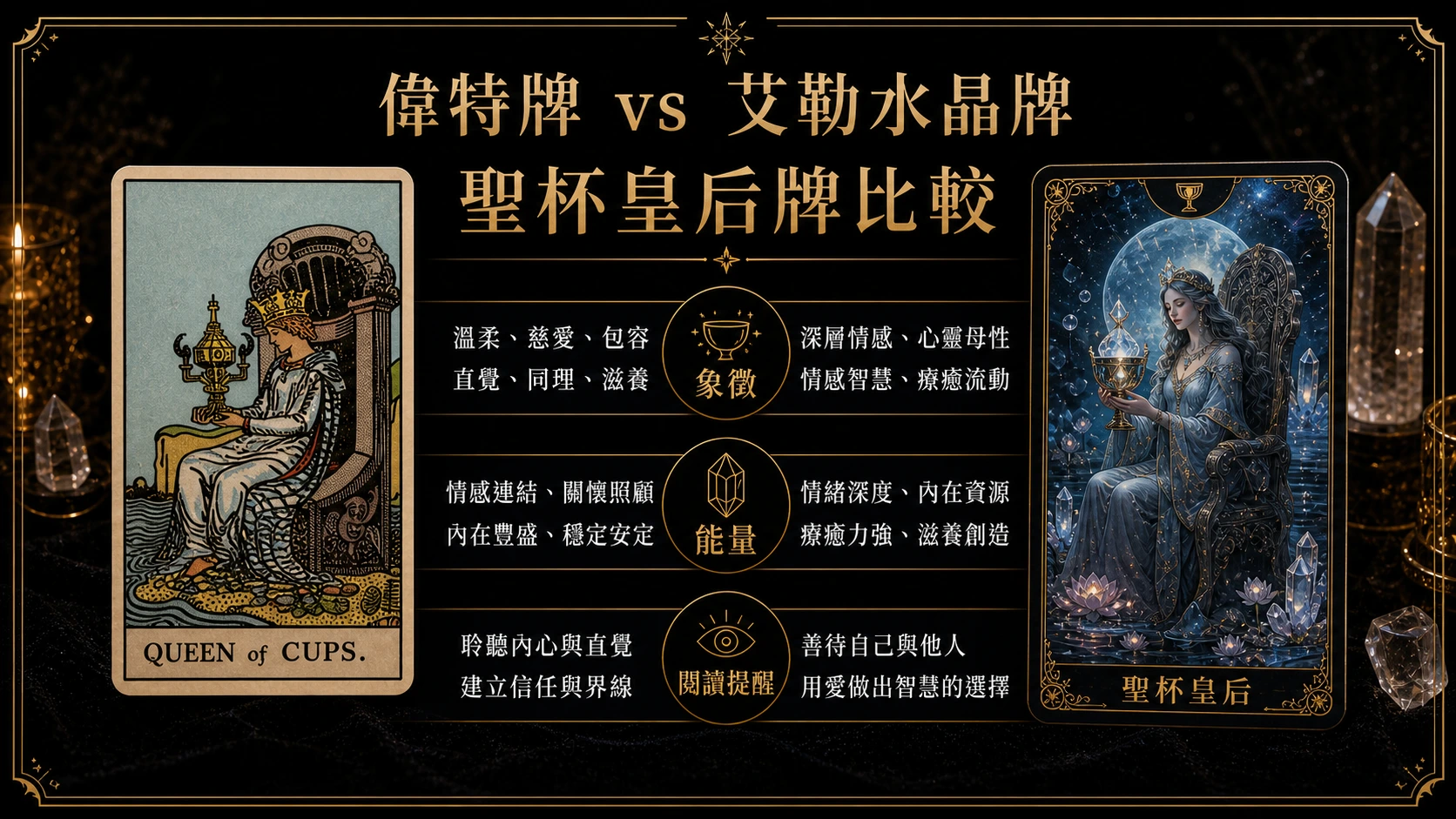 聖杯皇后偉特牌與艾勒水晶牌並列比較圖，說明象徵與能量差異