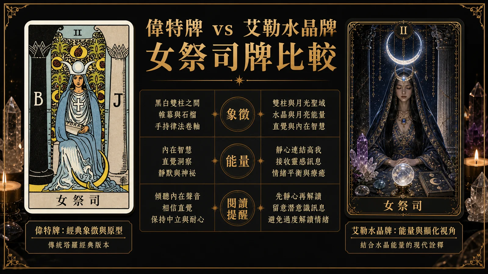 女祭司偉特牌與艾勒水晶牌並列比較圖，說明象徵與能量差異