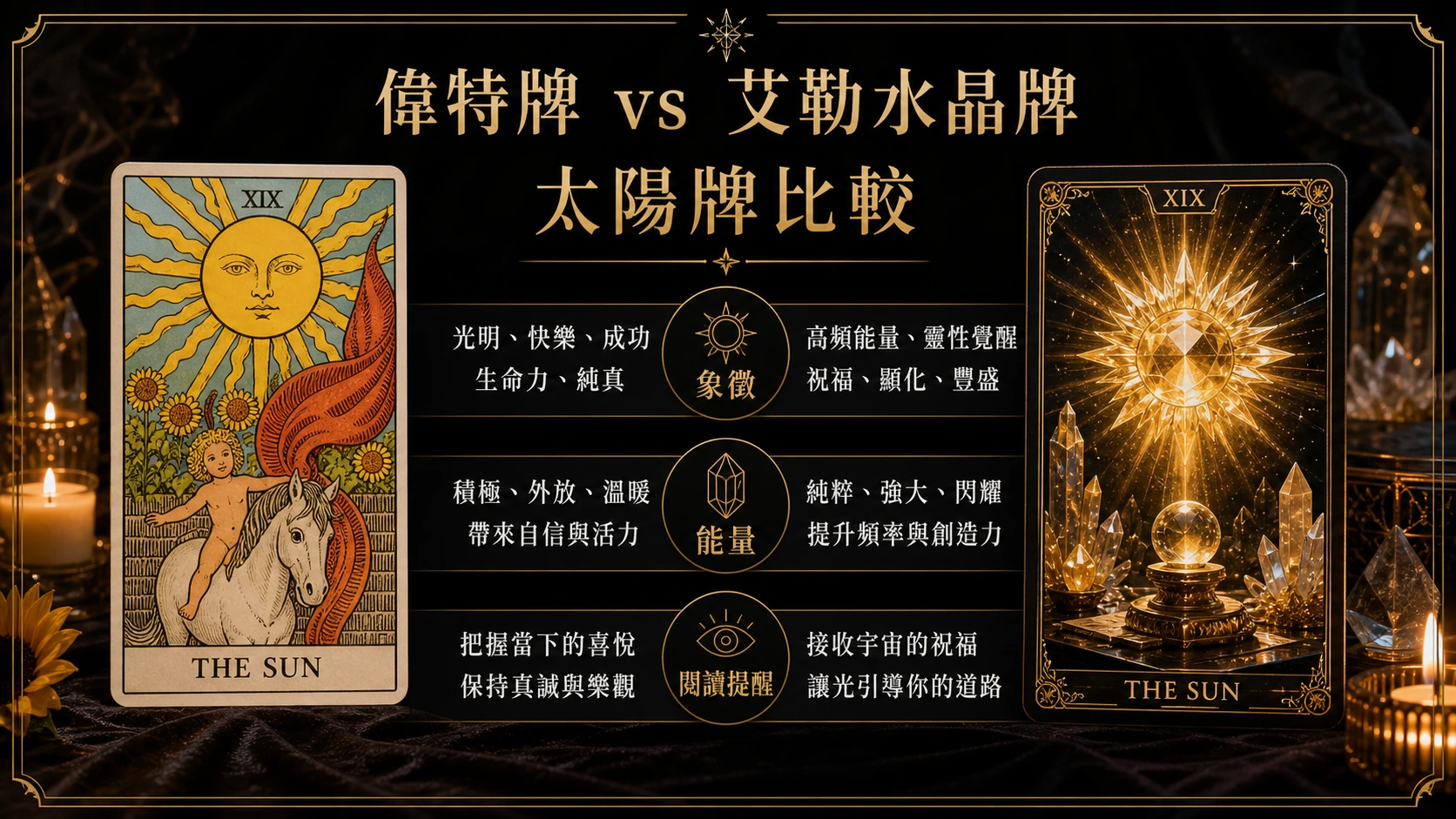 太陽偉特牌與艾勒水晶牌並列比較圖，說明象徵與能量差異